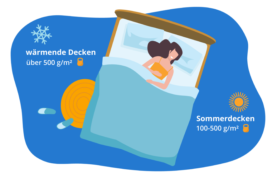 Der Unterschied liegt in der Wärmeleistung von 4 Jahreszeiten Bettdecken